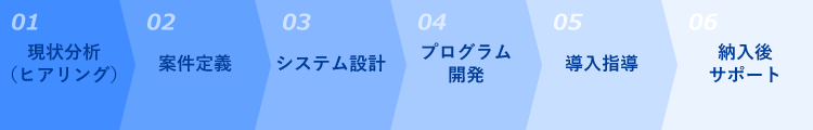 開発フロー(例)