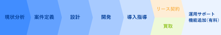 通常のご注文